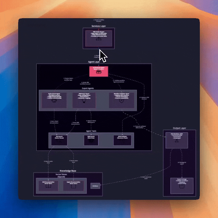 AI Agent converting workflows