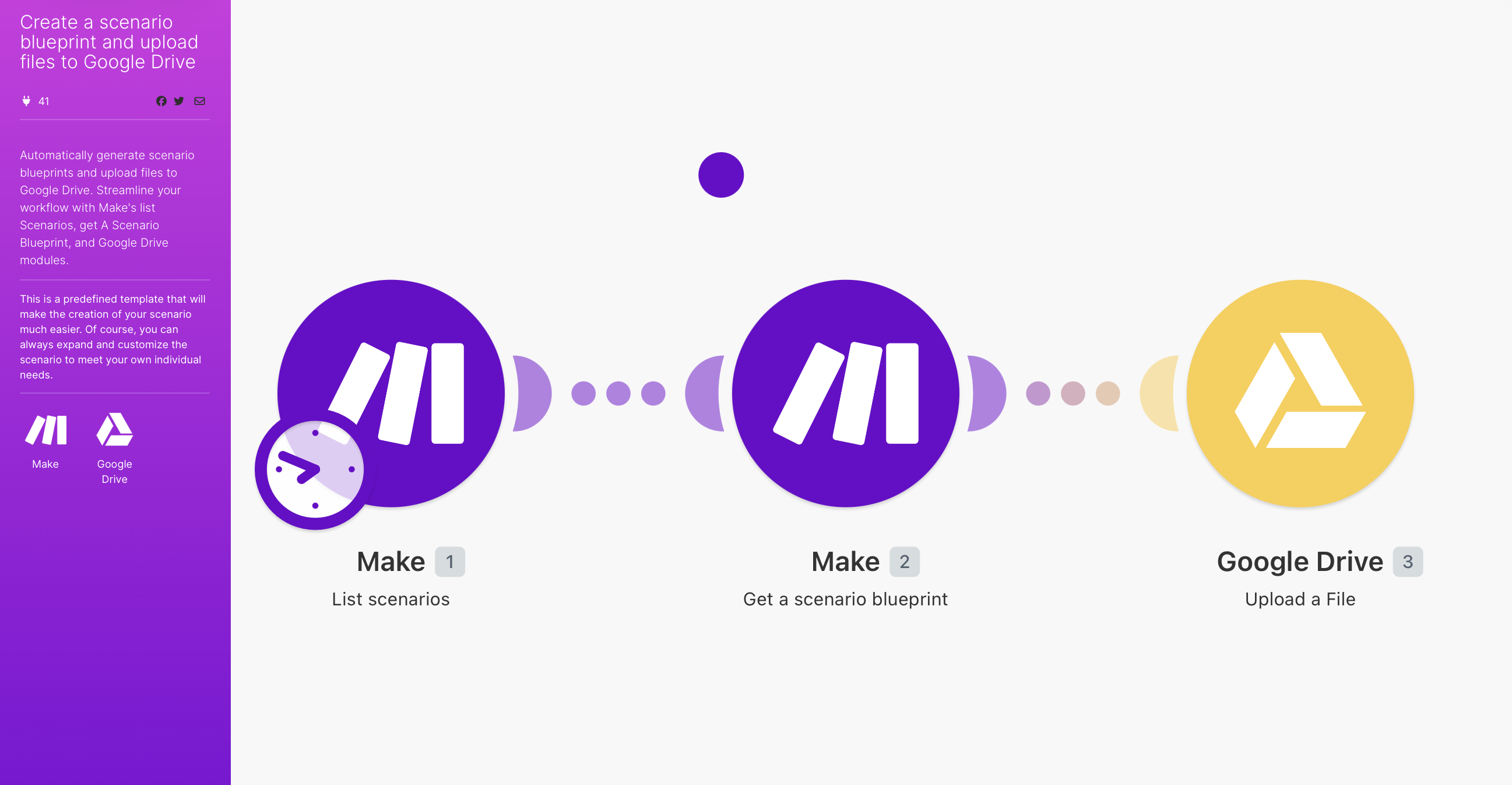 Make.com scenario blueprint template with Google Drive upload
